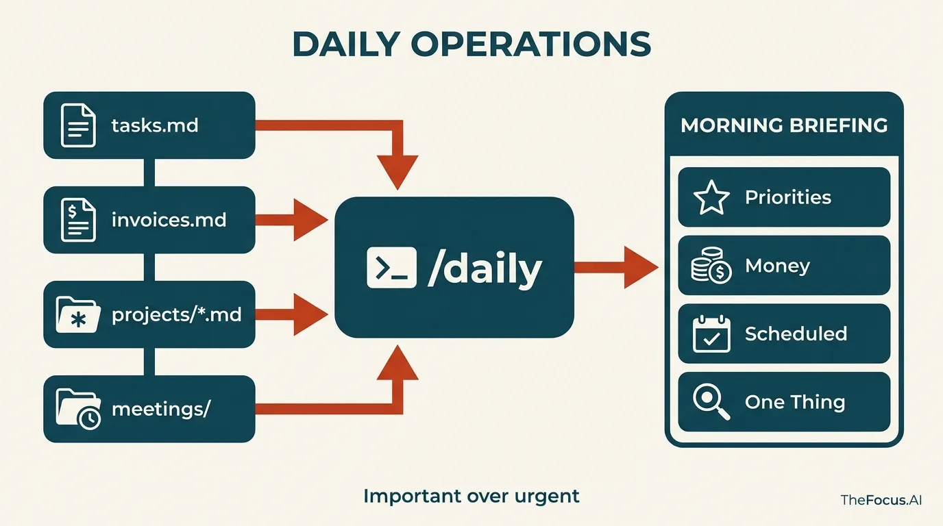 Daily Operations Flow