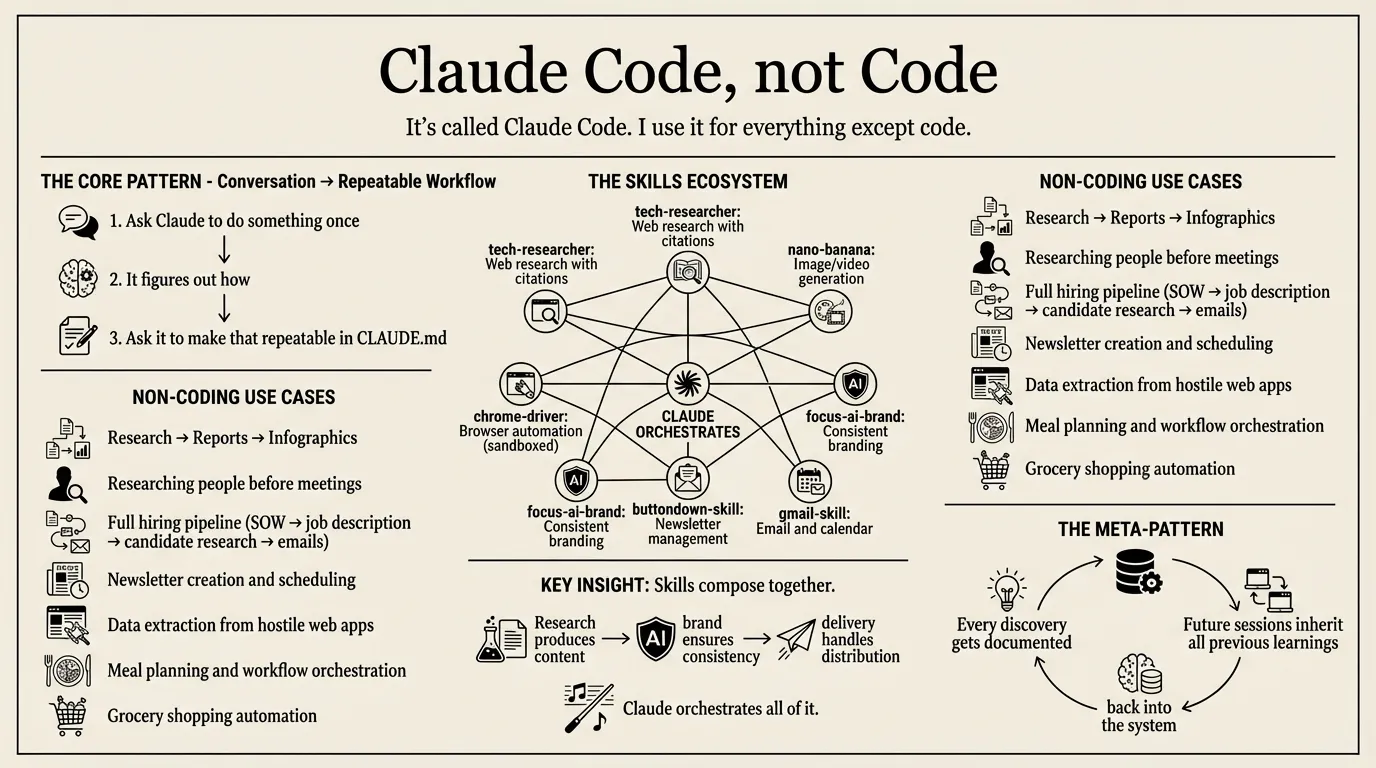 Claude Code, not Code