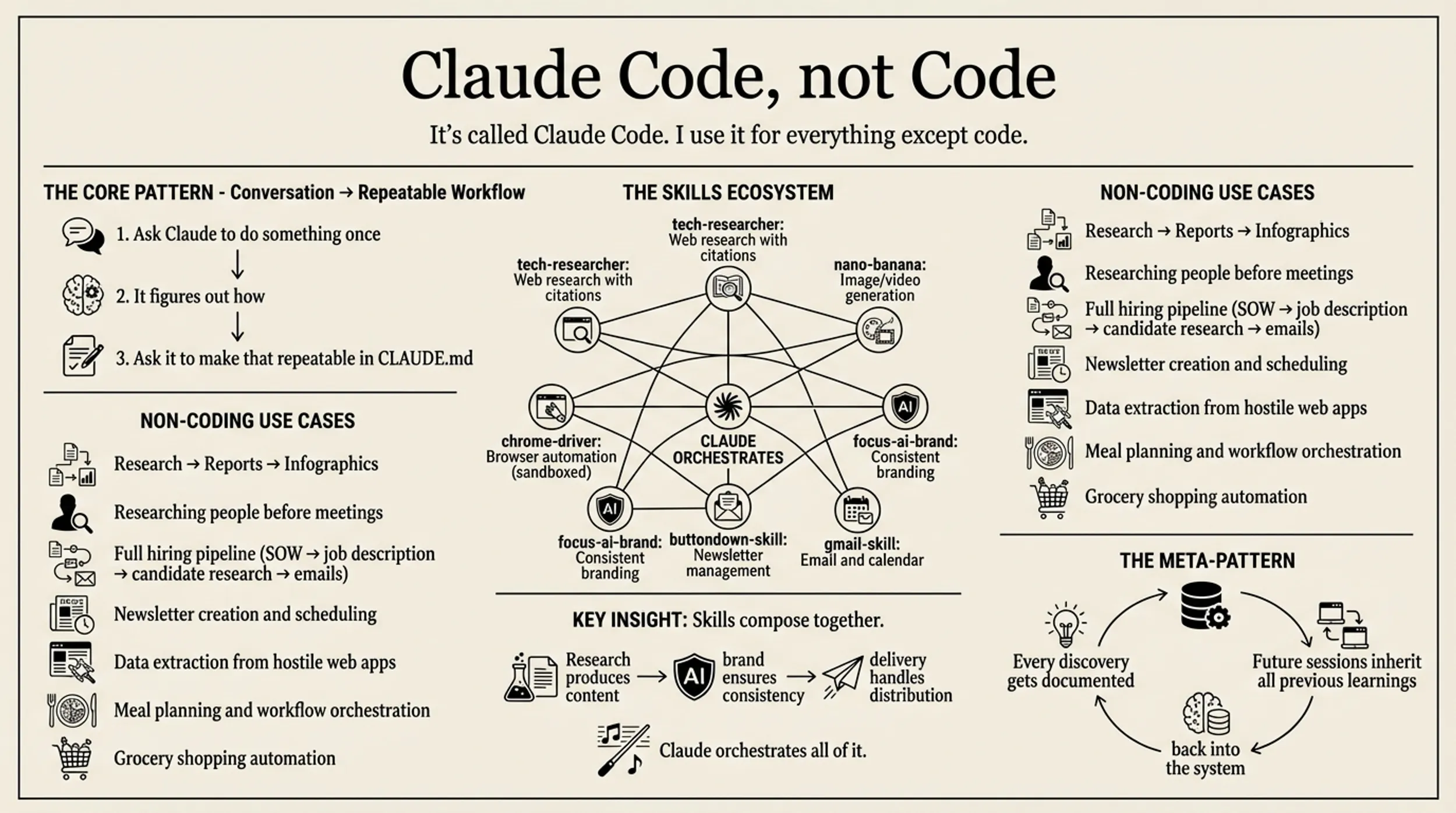 Claude Code, not Code