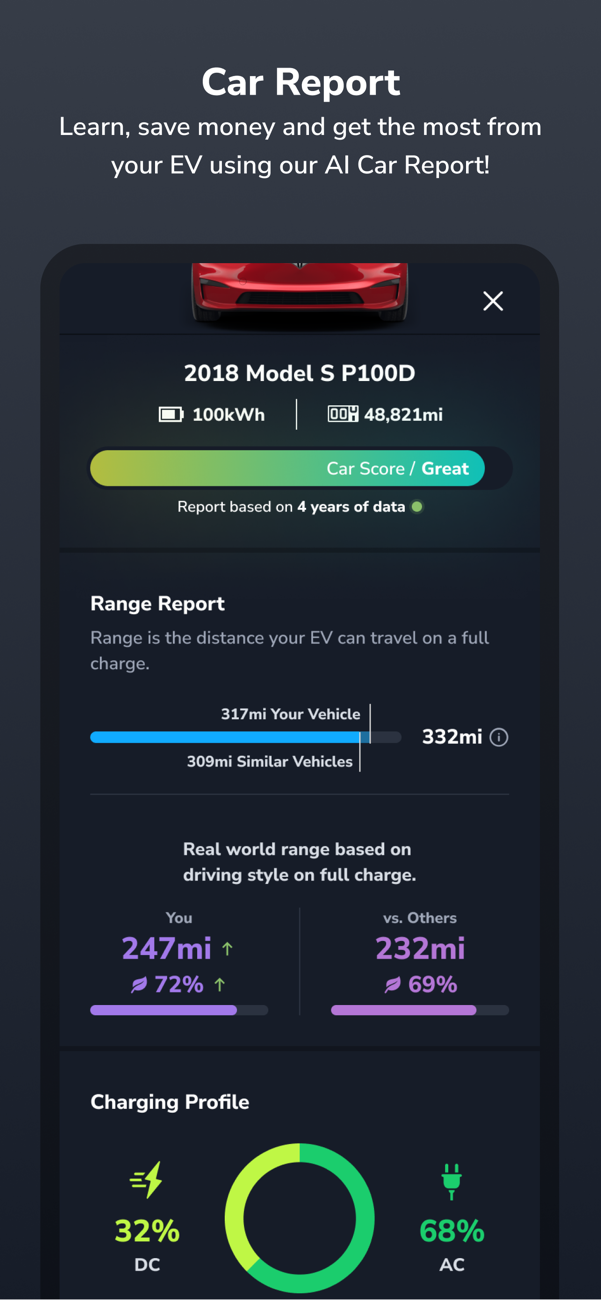 TezLab's Car Report screen showing a Car Score of Great, a Range Report, and a Charging Profile breakdown