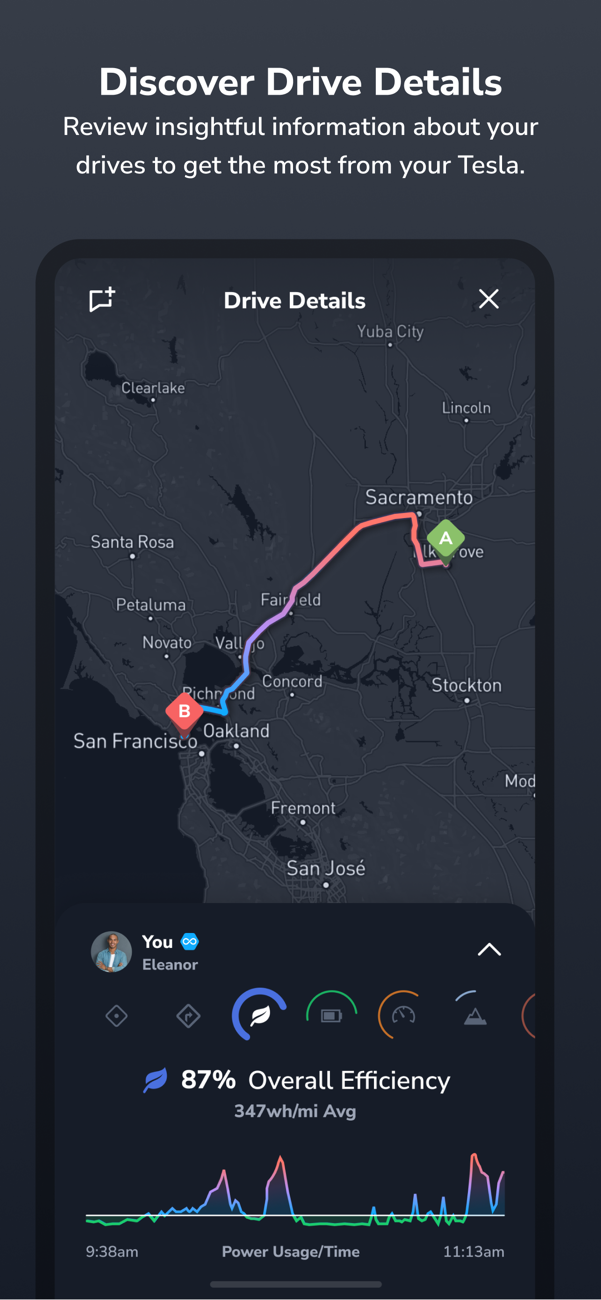 TezLab's Drive Details screen showing a route map and 87% overall efficiency