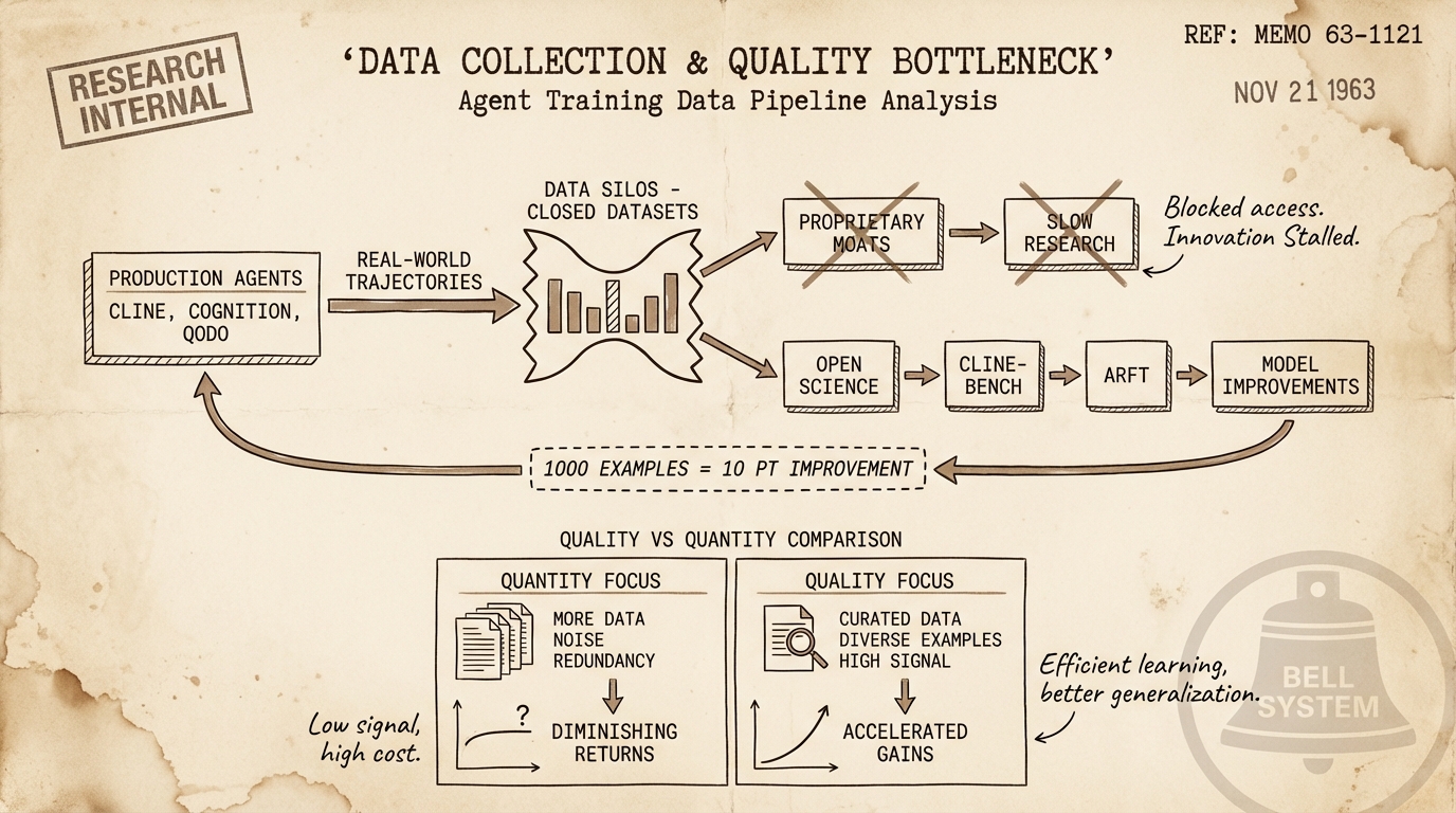 Data Collection & Quality as the New Bottleneck