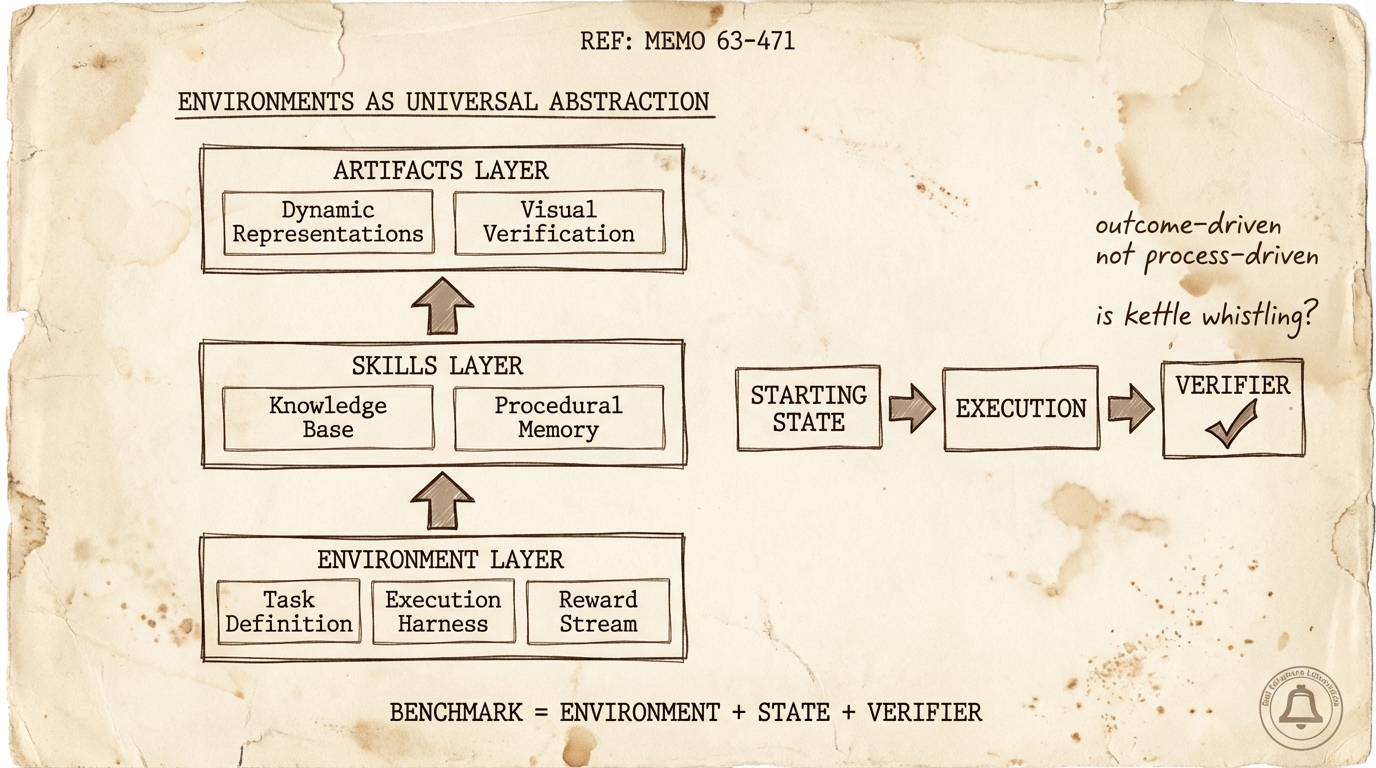 Environments as Universal Abstraction: The New Unit of Everything